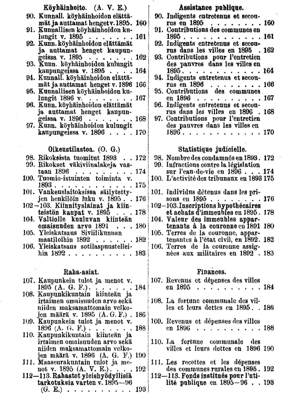 ....0 Assistance publique. 0. Indigents entretenus et secourus en 0. Contributions des communes en. Indigents entretenus et secourus dans les villes en.