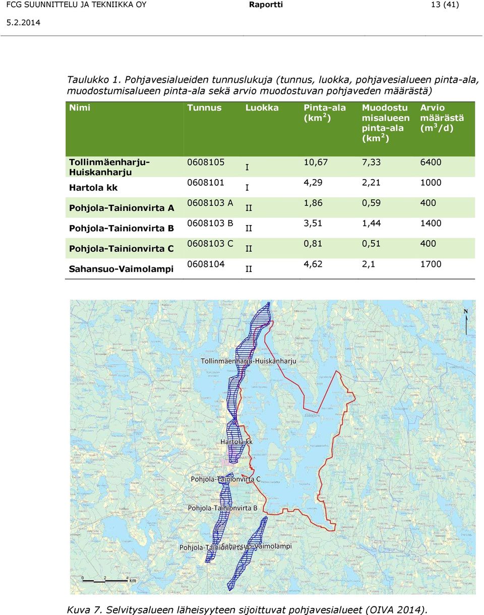 Pinta-ala (km 2 ) Muodostu misalueen pinta-ala (km 2 ) Arvio määrästä (m 3 /d) Tollinmäenharju- Huiskanharju Hartola kk 0608105 0608101 I I 10,67 7,33 6400 4,29 2,21