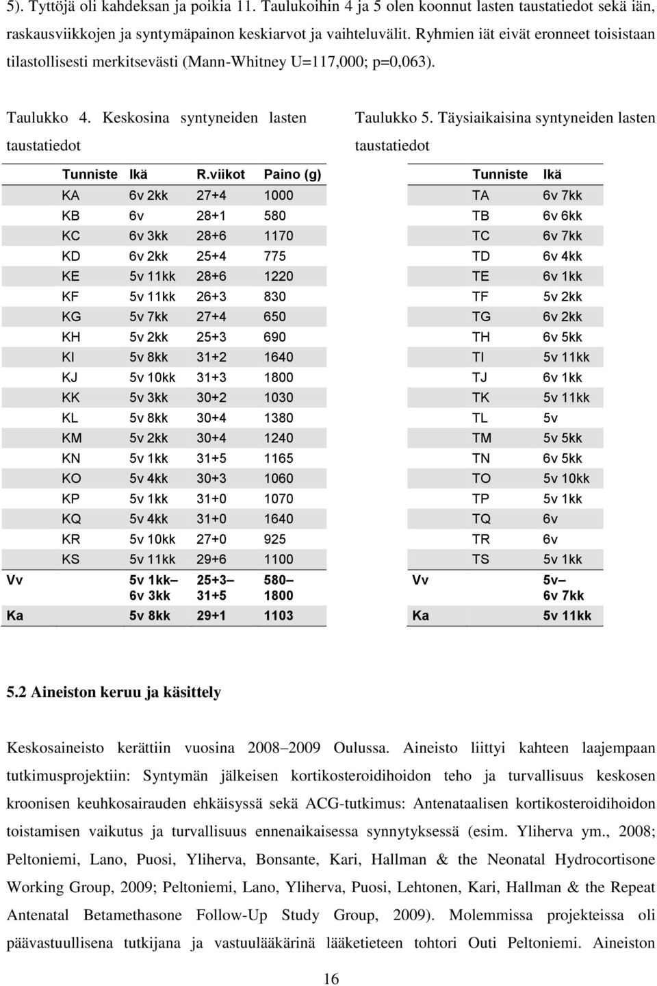 viikot Paino (g) KA 6v 2kk 27+4 1000 KB 6v 28+1 580 KC 6v 3kk 28+6 1170 KD 6v 2kk 25+4 775 KE 5v 11kk 28+6 1220 KF 5v 11kk 26+3 830 KG 5v 7kk 27+4 650 KH 5v 2kk 25+3 690 KI 5v 8kk 31+2 1640 KJ 5v