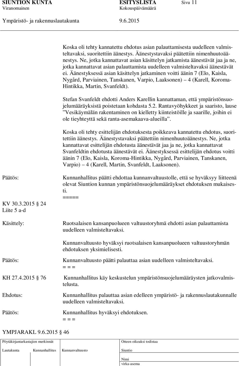 Äänestyksessä asian käsittelyn jatkaminen voitti äänin 7 (Elo, Kaisla, Nygård, Parviainen, Tanskanen, Varpio, Laaksonen) 4 (Karell, Koroma- Hintikka, Martin, Svanfeldt).