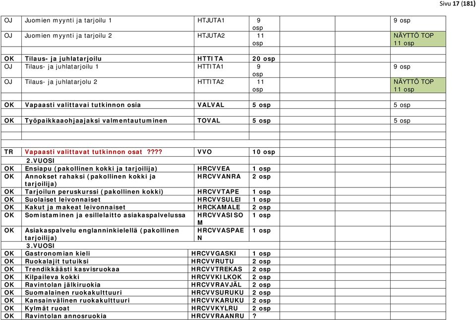 5 osp TR Vapaasti valittavat tutkinnon osat???? VVO 10 osp 2.