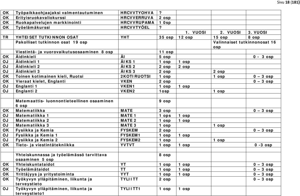 osp 0-3 osp OJ Äidinkieli 1 ÄIKS 1 1 osp 1 osp OJ Äidinkieli 2 ÄIKS 2 2 osp 2 osp OJ Äidinkieli 3 ÄIKS 3 2 osp 2 osp OK Toinen kotimainen kieli, Ruotsi 2KOTIRUOTSI 1 osp 1 osp 0 3 osp OK Vieraat