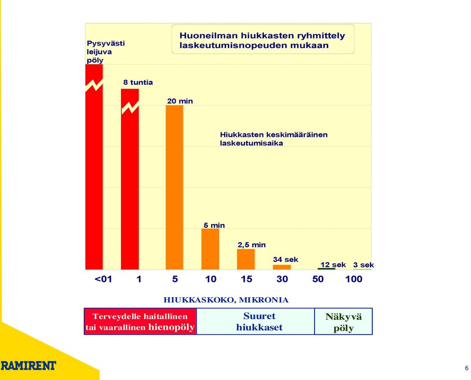 sek <01 1 5 10 15 30 50 100 Terveydelle haitallinen tai