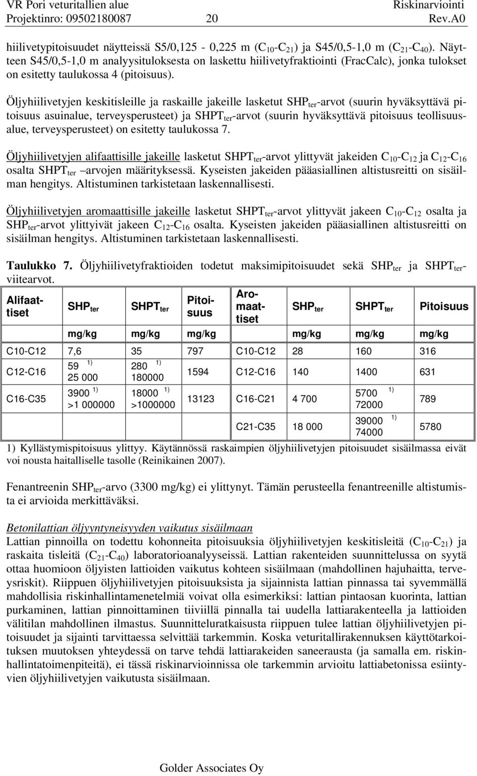 Öljyhiilivetyjen keskitisleille ja raskaille jakeille lasketut SHP ter -arvot (suurin hyväksyttävä pitoisuus asuinalue, terveysperusteet) ja SHPT ter -arvot (suurin hyväksyttävä pitoisuus