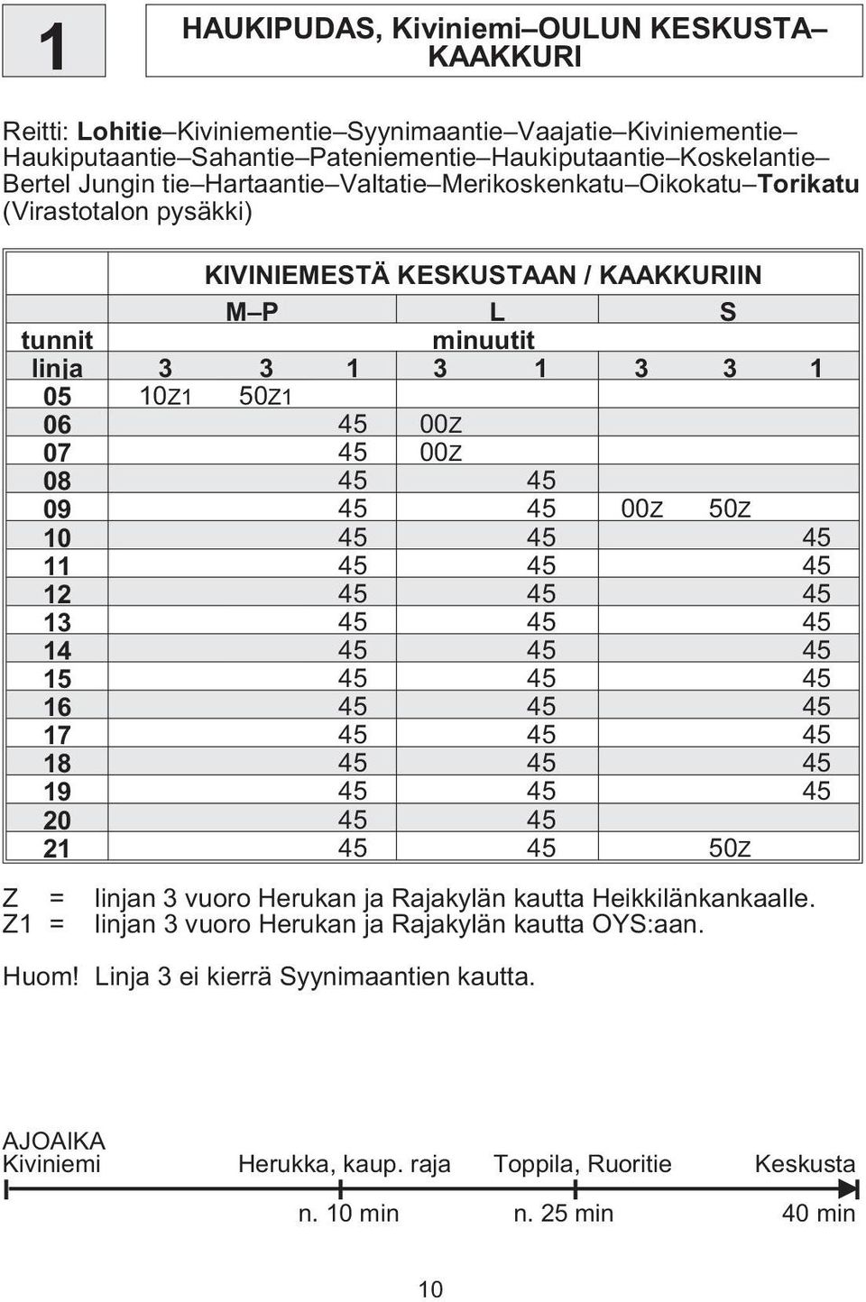50Z 10 45 45 45 11 45 45 45 12 45 45 45 13 45 45 45 14 45 45 45 15 45 45 45 16 45 45 45 17 45 45 45 18 45 45 45 19 45 45 45 20 45 45 21 45 45 50Z Z = linjan 3 vuoro Herukan ja Rajakylän kautta