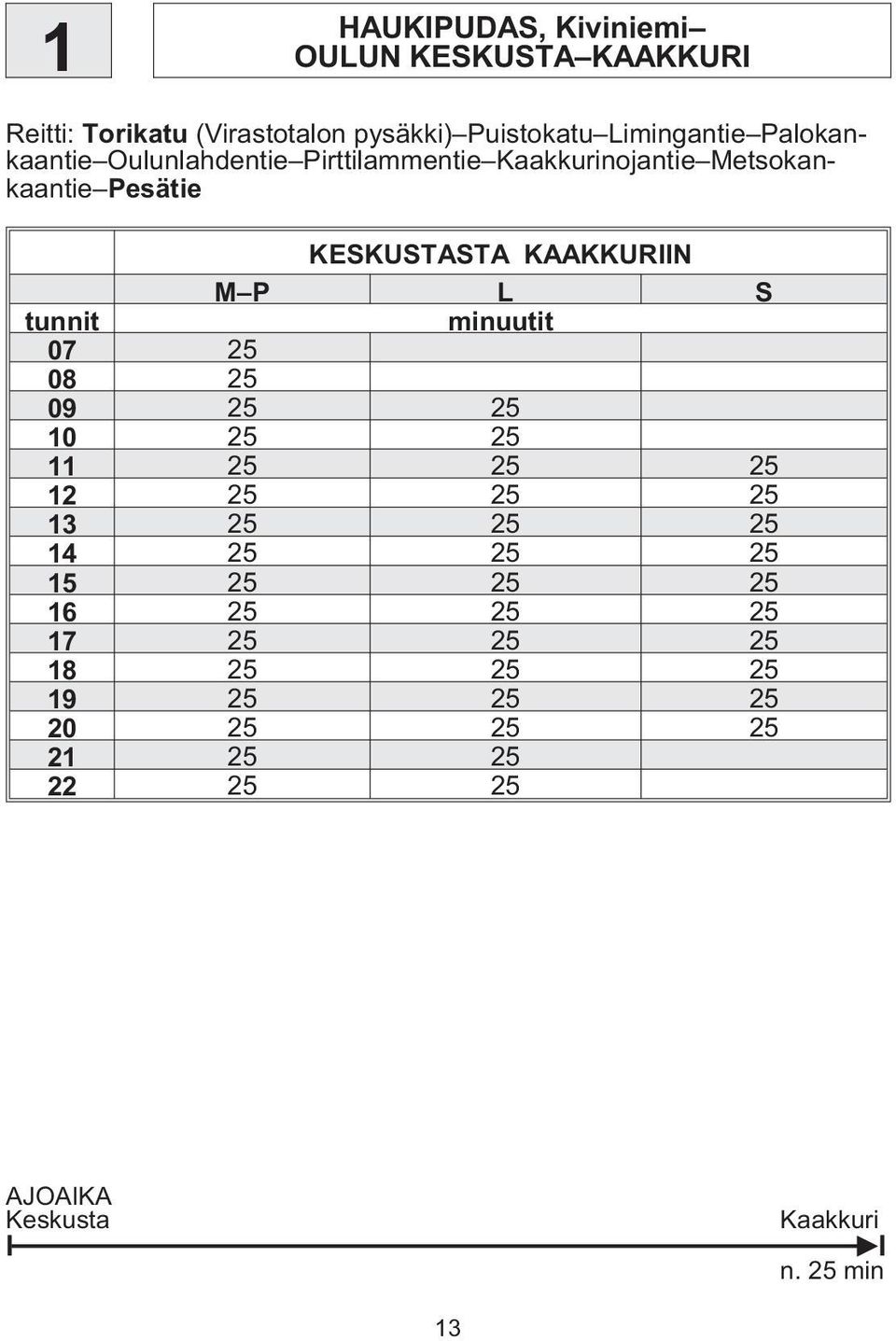 KESKUSTASTA KAAKKURIIN M P L S 07 25 08 25 09 25 25 10 25 25 11 25 25 25 12 25 25 25 13 25 25 25 14 25 25