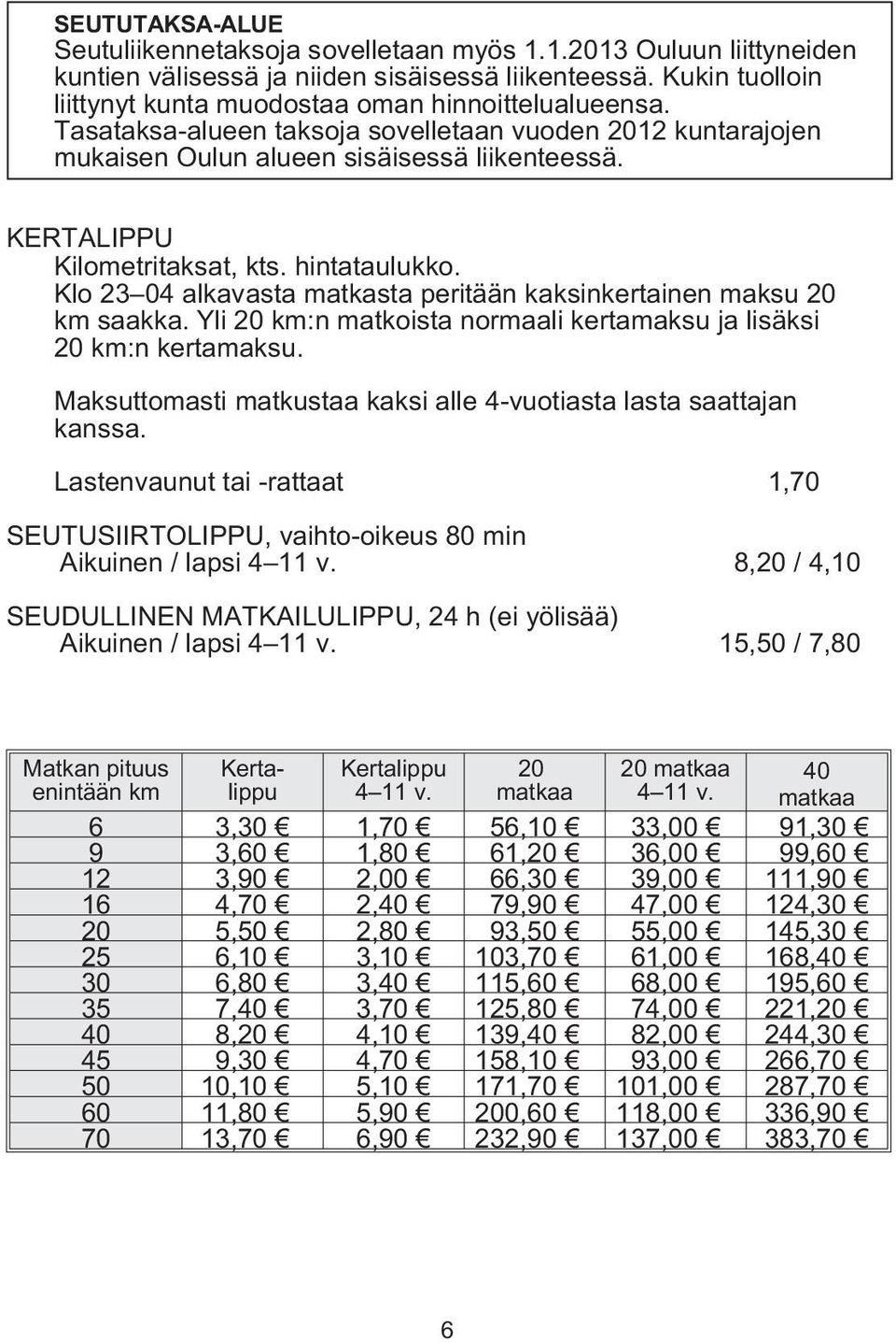 KERTALIPPU Kilometritaksat, kts. hintataulukko. Klo 23 04 alkavasta matkasta peritään kaksinkertainen maksu 20 km saakka. Yli 20 km:n matkoista normaali kertamaksu ja lisäksi 20 km:n kertamaksu.