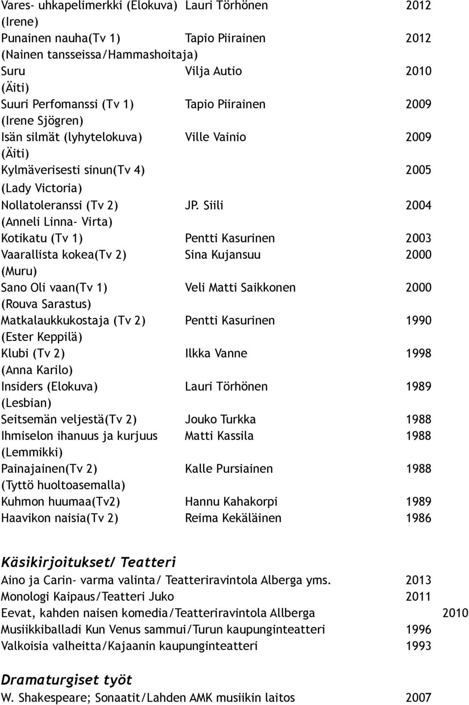 Siili 2004 (Anneli Linna- Virta) Kotikatu (Tv 1) Pentti Kasurinen 2003 Vaarallista kokea(tv 2) Sina Kujansuu 2000 (Muru) Sano Oli vaan(tv 1) Veli Matti Saikkonen 2000 (Rouva Sarastus)