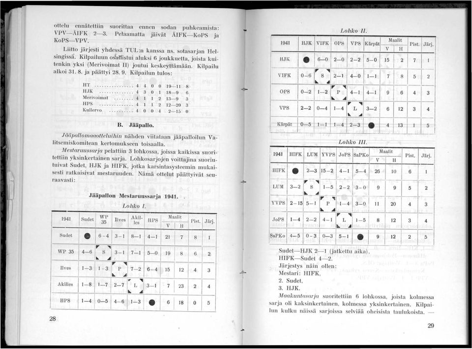 .. 4 3 0 8--9 6 Merivoimat...... 4 2 3-9 3 HPS......... 4 2 2-20 3 Kullervo..... 4 0 0 4 2-5 0 B. Jääpallo.