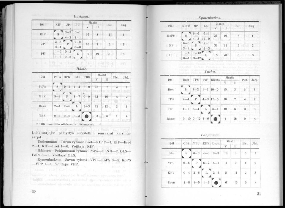 94 I Maalit PoPa HPK Haka TBK - Y- '- J-' - Pist. I Järj.