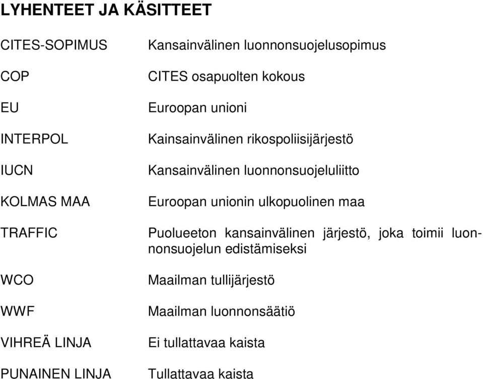 Kansainvälinen luonnonsuojeluliitto Euroopan unionin ulkopuolinen maa Puolueeton kansainvälinen järjestö, joka