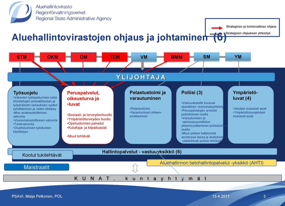 työrikosten käsittelyyn Peruspalvelut, oikeusturva ja luvat Sosiaali- ja terveydenhuolto Ympäristöterveyden huolto Opetustoimen palvelut Kuluttaja- ja kilpailuasiat Muut tehtävät Pelastustoimi ja