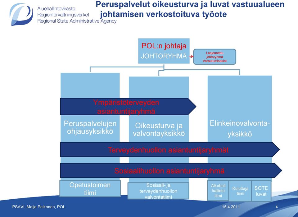 valvontayksikkö Elinkeinovalvontayksikkö Terveydenhuollon asiantuntijaryhmät Sosiaalihuollon asiantuntijaryhmä