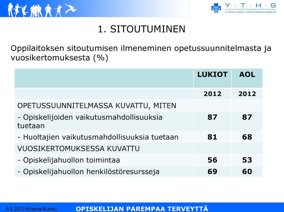 vaikutusmahdollisuuksia tuetaan 2012 2012 87 87 - Huoltajien vaikutusmahdollisuuksia tuetaan