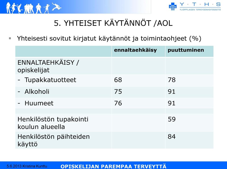 opiskelijat - Tupakkatuotteet 68 78 - Alkoholi 75 91 - Huumeet 76 91