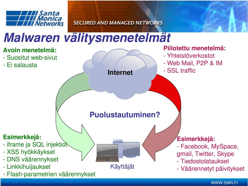 Esimerkkejä: - iframe ja SQL injektiot - XSS hyökkäykset - DNS väärennykset - Linkkihuijaukset -