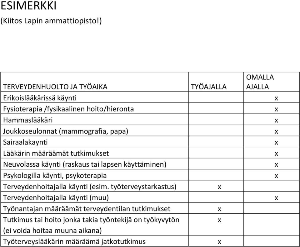 Sairaalakaynti Lääkärin määräämät tutkimukset Neuvlassa käynti (raskaus tai lapsen käyttäminen) Psyklgilla käynti, psykterapia