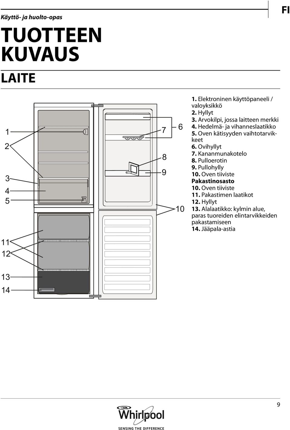 Ovihyllyt 7. Kananmunakotelo 8. Pulloerotin 9. Pullohylly 10. Oven tiiviste Pakastinosasto 10. Oven tiiviste 11.