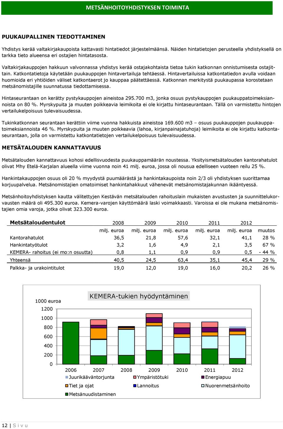 Valtakirjakauppojen hakkuun valvonnassa yhdistys kerää ostajakohtaista tietoa tukin katkonnan onnistumisesta ostajittain. Katkontatietoja käytetään puukauppojen hintavertailuja tehtäessä.