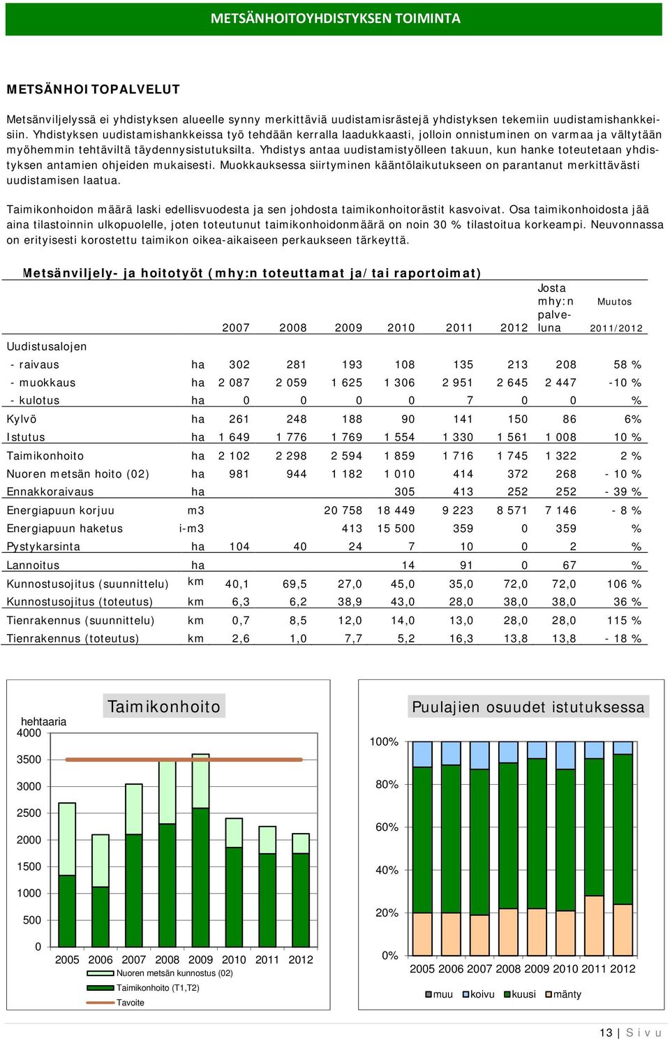 Yhdistys antaa uudistamistyölleen takuun, kun hanke toteutetaan yhdistyksen antamien ohjeiden mukaisesti. Muokkauksessa siirtyminen kääntölaikutukseen on parantanut merkittävästi uudistamisen laatua.