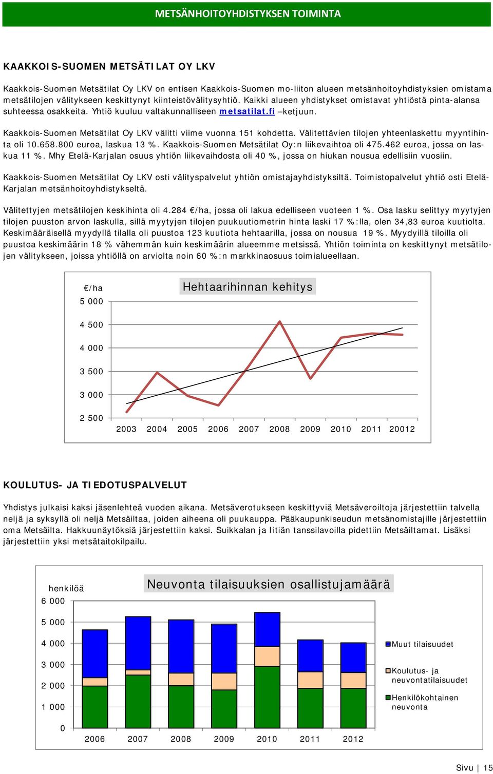 Kaakkois-Suomen Metsätilat Oy LKV välitti viime vuonna 151 kohdetta. Välitettävien tilojen yhteenlaskettu myyntihinta oli 10.658.800 euroa, laskua 13 %.