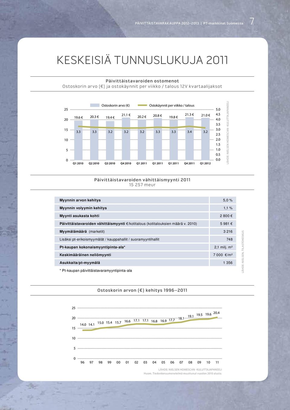 2 Q1 2010 Q2 2010 Q3 2010 Q4 2010 Q1 2011 Q1 2011 Q1 2011 Q4 2011 Q1 2012 5.0 4.5 4.0 3.5 3.0 2.5 2.0 1.5 1.0 0.5 0.
