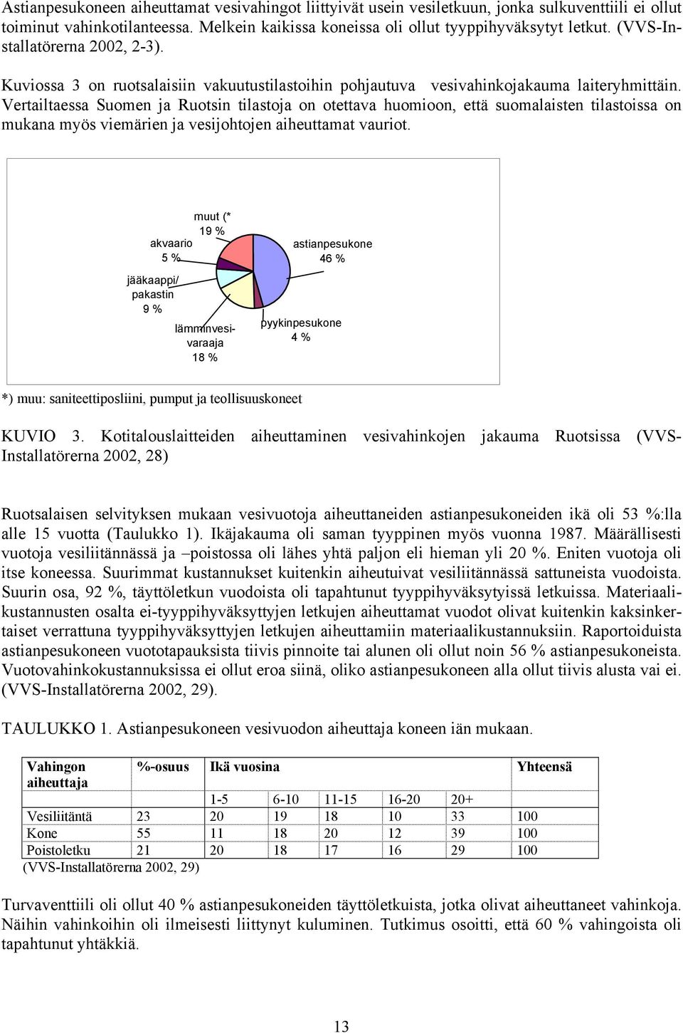 Vertailtaessa Suomen ja Ruotsin tilastoja on otettava huomioon, että suomalaisten tilastoissa on mukana myös viemärien ja vesijohtojen aiheuttamat vauriot.