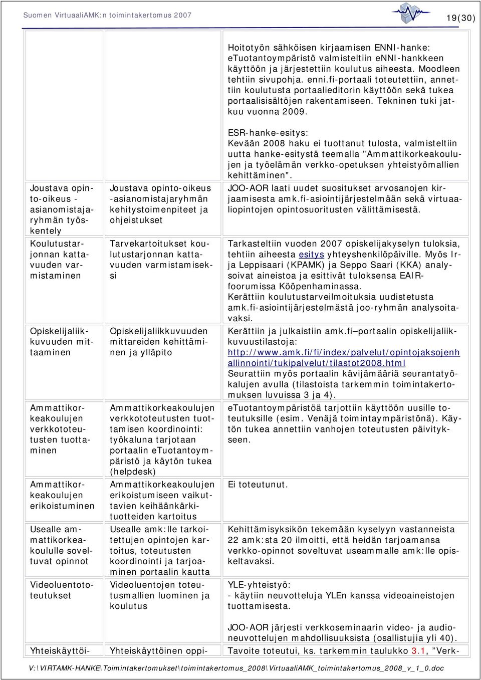 fi-portaali toteutettiin, annettiin koulutusta portaalieditorin käyttöön sekä tukea portaalisisältöjen rakentamiseen. Tekninen tuki jatkuu vuonna 2009.