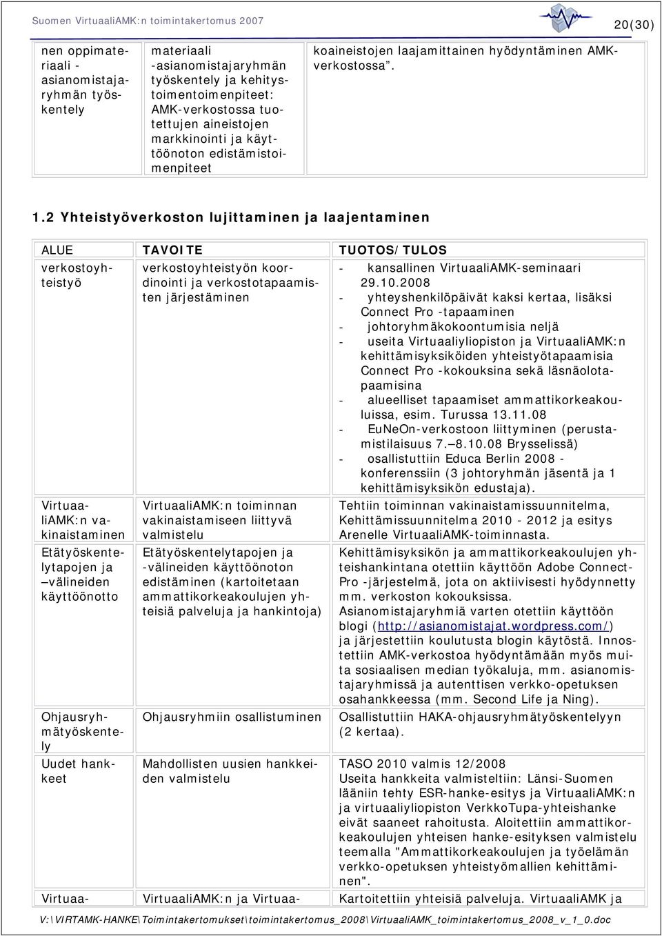 verkostoyhteistyö VirtuaaliAMK:n vakinaistaminen Etätyöskentelytapojen ja välineiden käyttöönotto Ohjausryhmätyöskentely Uudet hankkeet verkostoyhteistyön koordinointi ja verkostotapaamisten