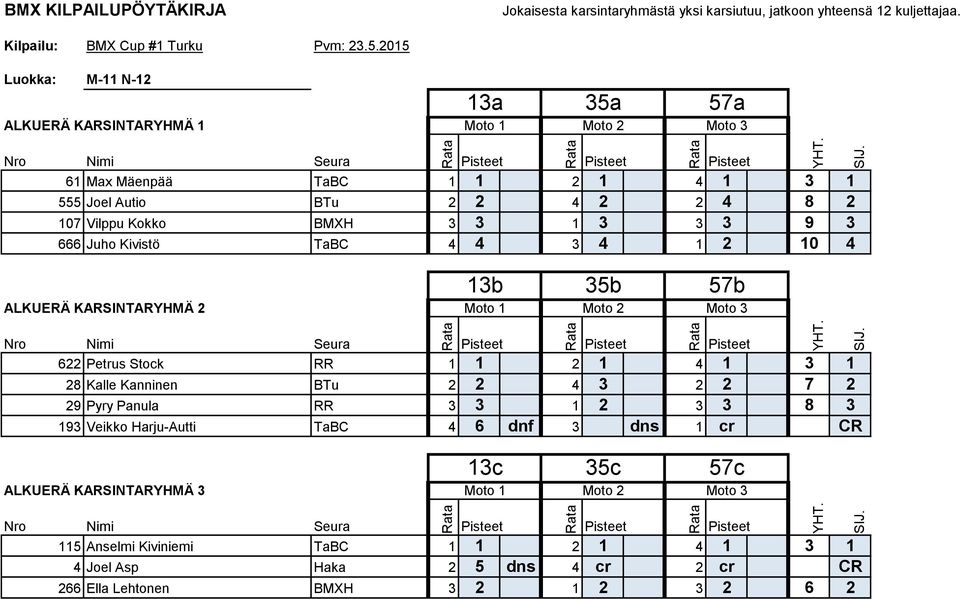 Kivistö TaBC 4 4 3 4 1 2 10 4 YHT.