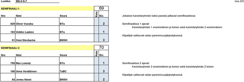 valitsevat radan paremmuusjärjestyksessä.