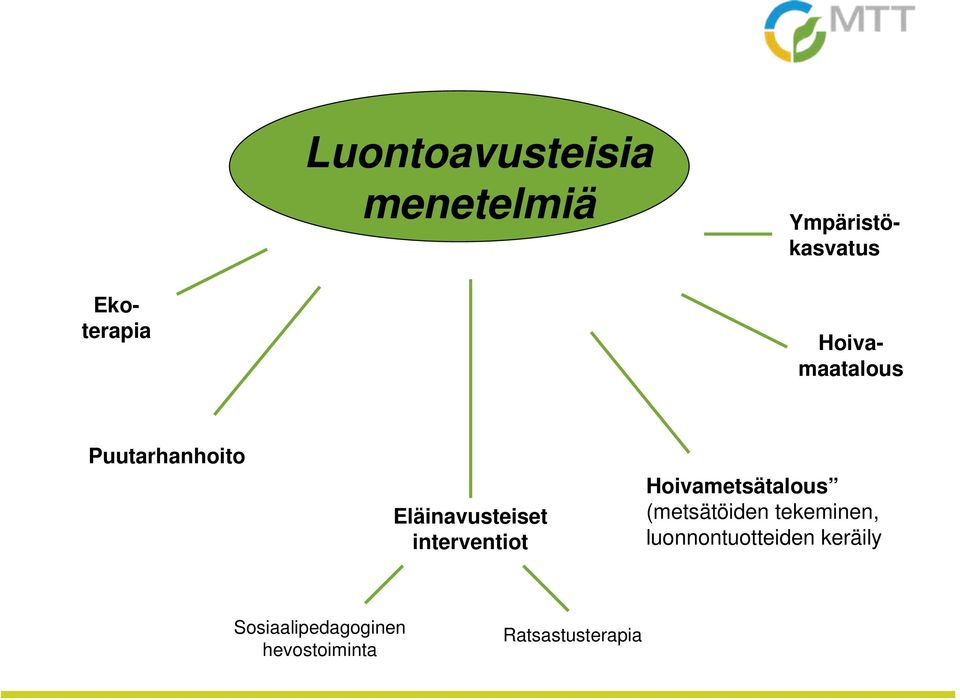 Eläinavusteiset interventiot Hoivametsätalous (metsätöiden