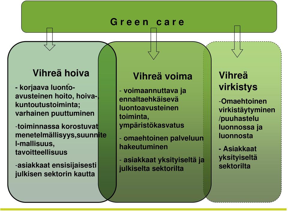 voimaannuttava ja ennaltaehkäisevä luontoavusteinen toiminta, ympäristökasvatus - omaehtoinen palveluun hakeutuminen - asiakkaat