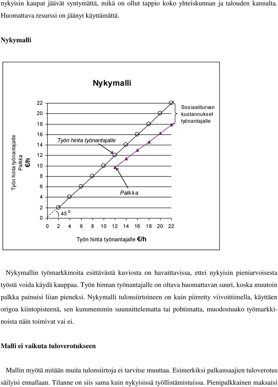 työmarkkinoita esittävästä kuviosta on havaittavissa, ettei nykyisin pieniarvoisesta työstä voida käydä kauppaa.