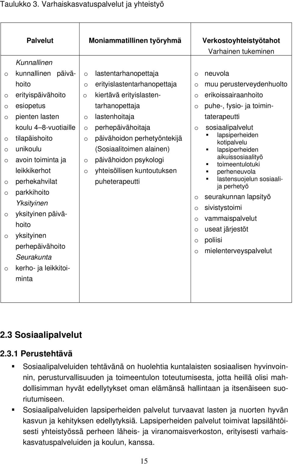 muu perusterveydenhult erityispäivähit kiertävä erityislastentarhanpettaja erikissairaanhit esipetus puhe-, fysi- ja timin- pienten lasten lastenhitaja taterapeutti kulu 4 8-vutiaille