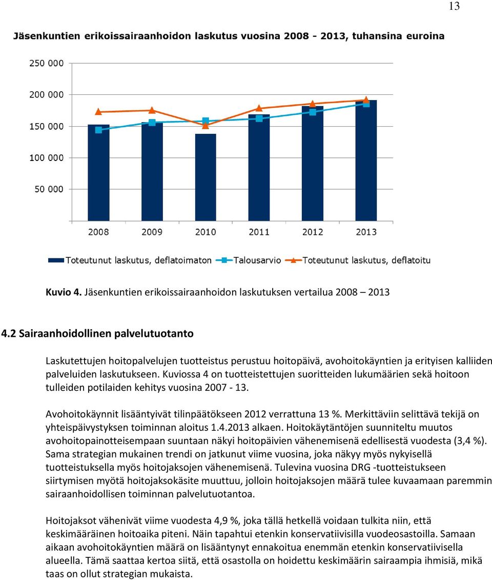 Kuviossa 4 on tuotteistettujen suoritteiden lukumäärien sekä hoitoon tulleiden potilaiden kehitys vuosina 2007-13. Avohoitokäynnit lisääntyivät tilinpäätökseen 2012 verrattuna 13 %.