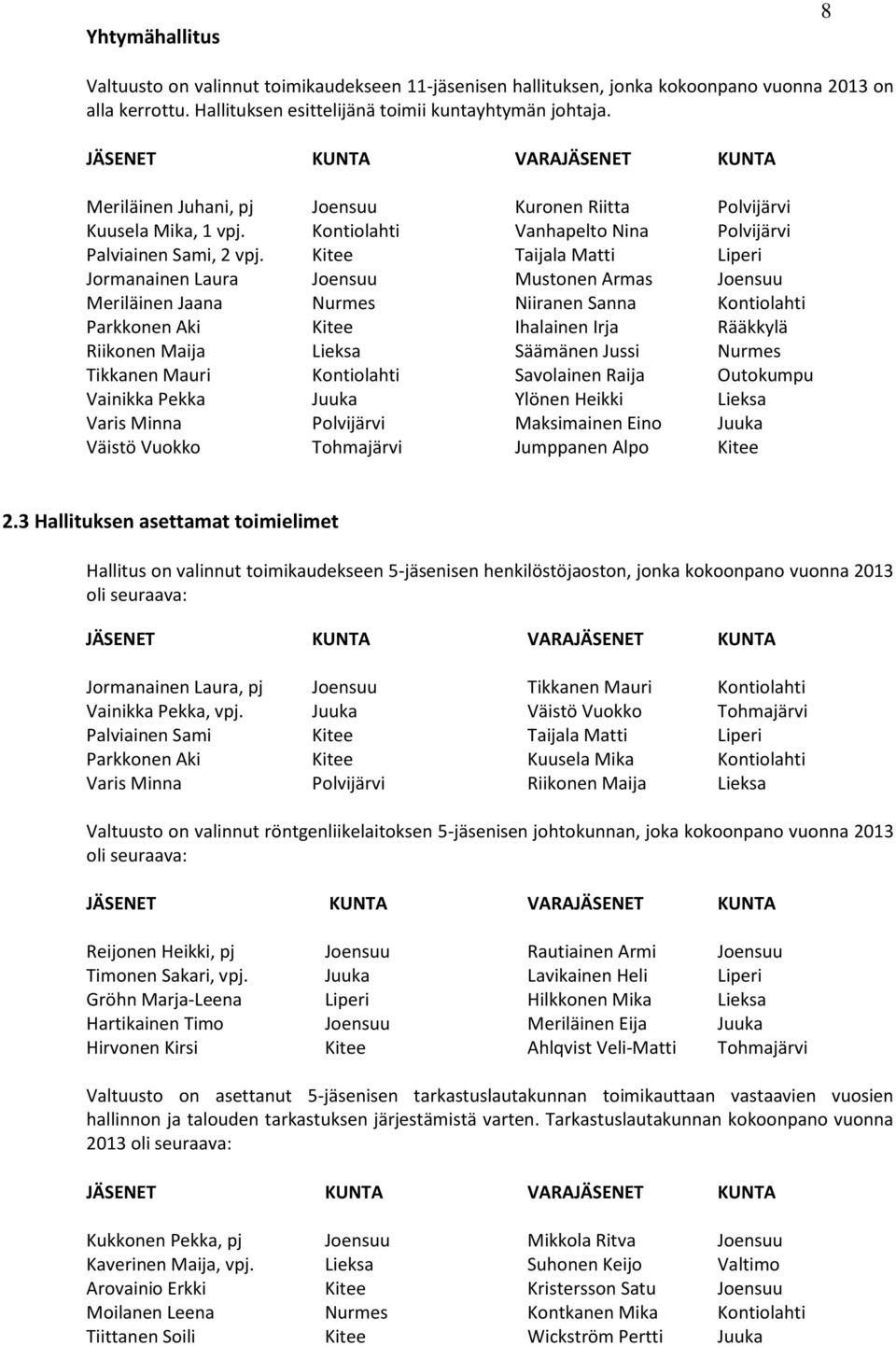 Kitee Taijala Matti Liperi Jormanainen Laura Joensuu Mustonen Armas Joensuu Meriläinen Jaana Nurmes Niiranen Sanna Kontiolahti Parkkonen Aki Kitee Ihalainen Irja Rääkkylä Riikonen Maija Lieksa