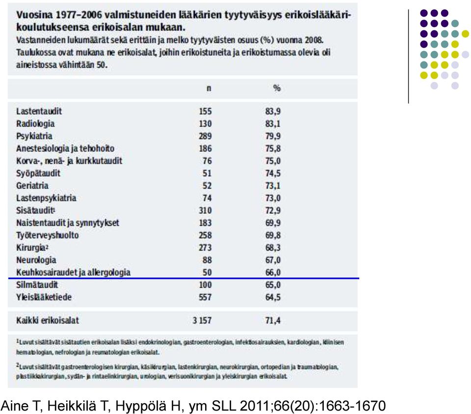 Hyppölä H, ym