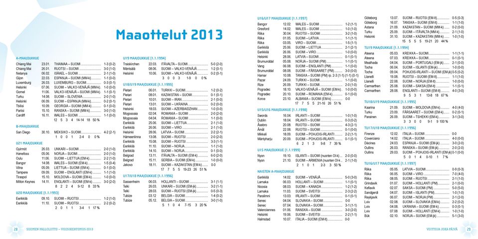 .. 2-0 (1-0) Helsinki 06.09. SUOMI ESPANJA (MM-k)... 0-2 (0-1) Tbilisi 10.09. GEORGIA SUOMI (MM-k)... 0-1 (0-0) Pariisi 15.10. RANSKA SUOMI (MM-k)... 3-0 (1-0) Cardiff 16.11. WALES SUOMI.