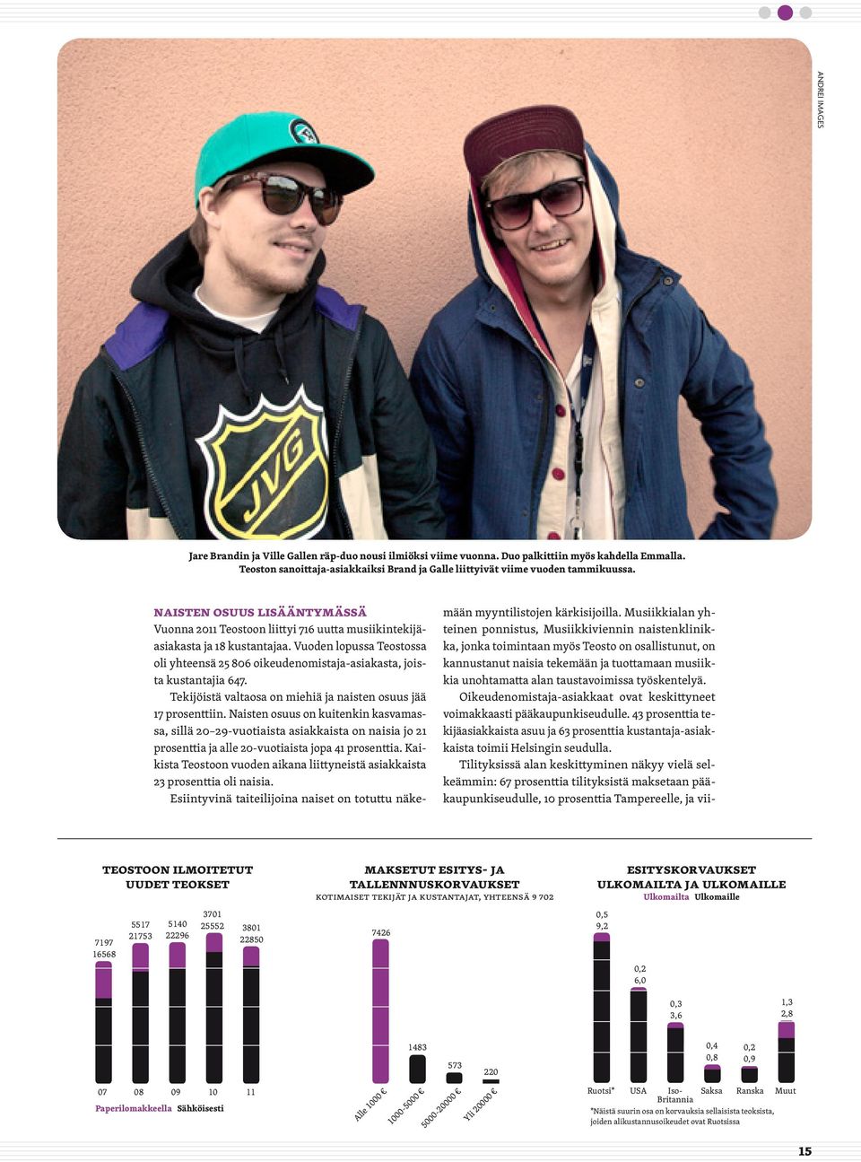 Vuoden lopussa Teostossa oli yhteensä 25 806 oikeudenomistaja-asiakasta, joista kustantajia 647. Tekijöistä valtaosa on miehiä ja naisten osuus jää 17 prosenttiin.