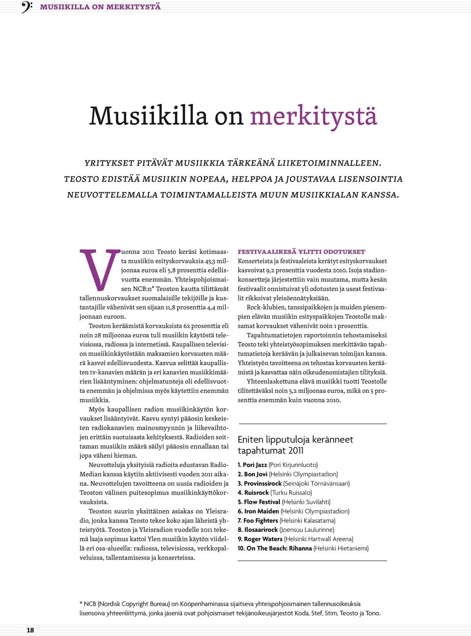 Vuonna 2011 Teosto keräsi kotimaasta musiikin esityskorvauksia 45,3 miljoonaa euroa eli 5,8 prosenttia edellisvuotta enemmän.