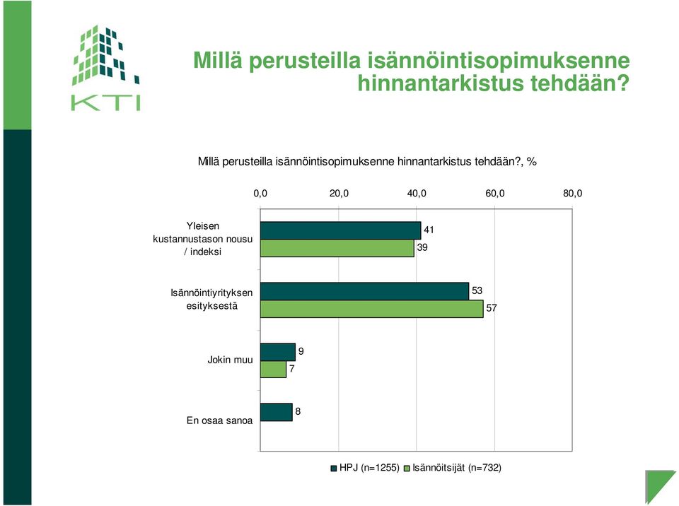 Isännöintiyrityksen esityksestä 53 57 Jokin muu 7 9 En osaa sanoa 8 HPJ