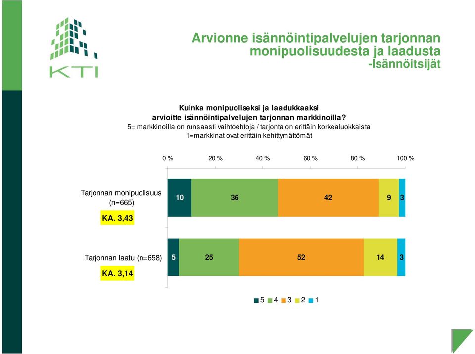 5= markkinoilla on runsaasti vaihtoehtoja / tarjonta on erittäin korkealuokkaista 1=markkinat ovat erittäin