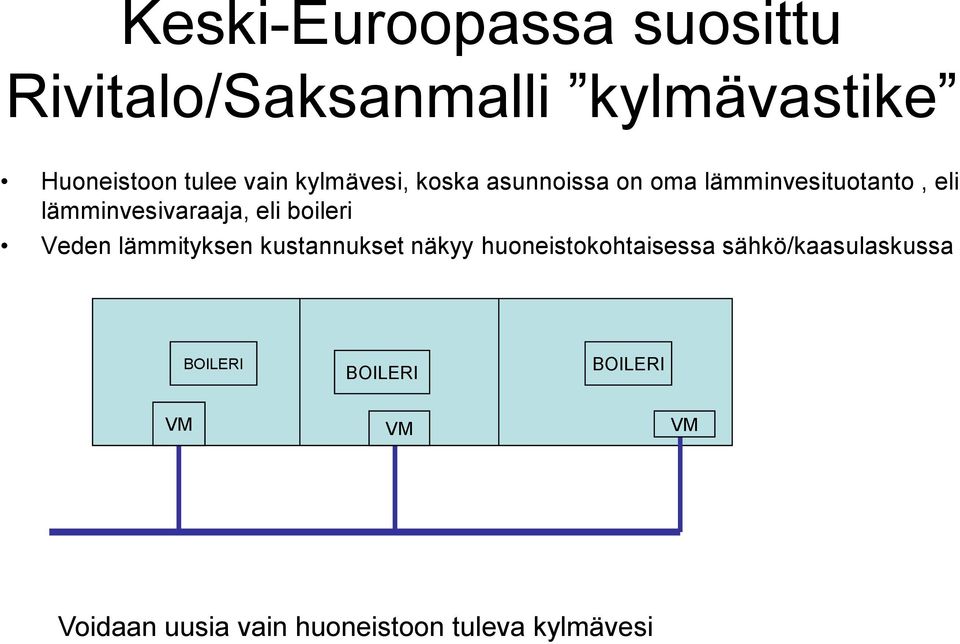 boileri Veden lämmityksen kustannukset näkyy huoneistokohtaisessa