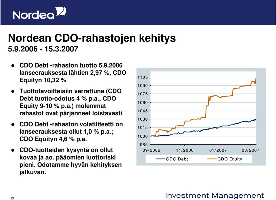 2006 lanseerauksesta lähtien 2,97 %, CDO Equityn 10,32 % Tuottotavoitteisiin verrattuna (CDO Debt tuotto-odotus 4 % p.a., CDO Equity 9-10 % p.a.) molemmat rahastot ovat pärjänneet loistavasti CDO Debt -rahaston volatiliteetti on lanseerauksesta ollut 1,0 % p.