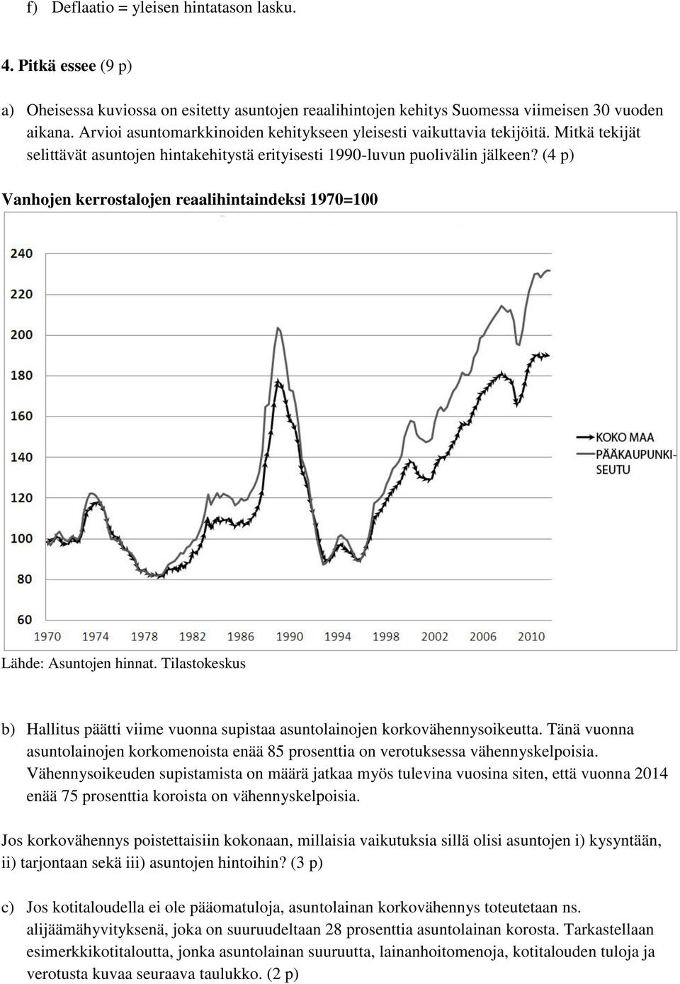 (4 p) Vanhojen kerrostalojen reaalihintaindeksi 970=00 Lähde: Asuntojen hinnat. Tilastokeskus b) Hallitus päätti viime vuonna supistaa asuntolainojen korkovähennysoikeutta.