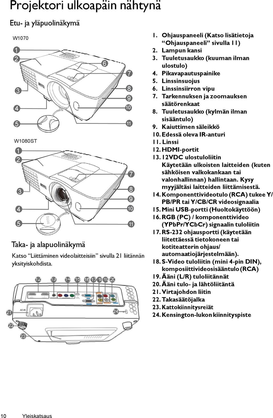 Linssinsiirron vipu 7. Tarkennuksen ja zoomauksen säätörenkaat 8. Tuuletusaukko (kylmän ilman sisääntulo) 9. Kaiuttimen säleikkö 10. Edessä oleva IR-anturi 11. Linssi 12. HDMI-portit 13.