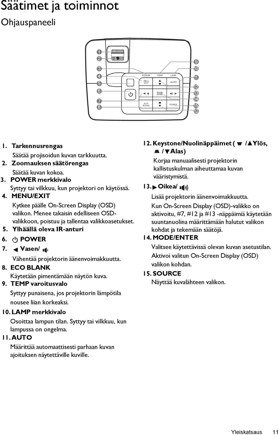 Vasen/ Vähentää projektorin äänenvoimakkuutta. 8. ECO BLANK Käytetään pimentämään näytön kuva. 9. TEMP varoitusvalo Syttyy punaisena, jos projektorin lämpötila nousee liian korkeaksi. 10.