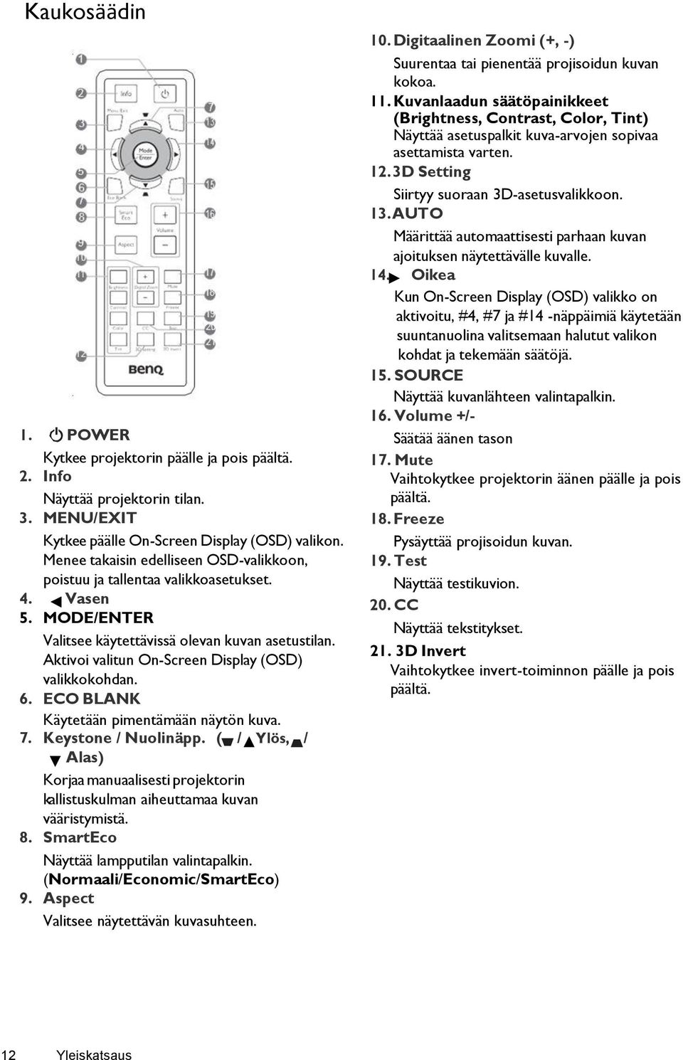 Aktivoi valitun On-Screen Display (OSD) valikkokohdan. 6. ECO BLANK Käytetään pimentämään näytön kuva. 7. Keystone / Nuolinäpp.