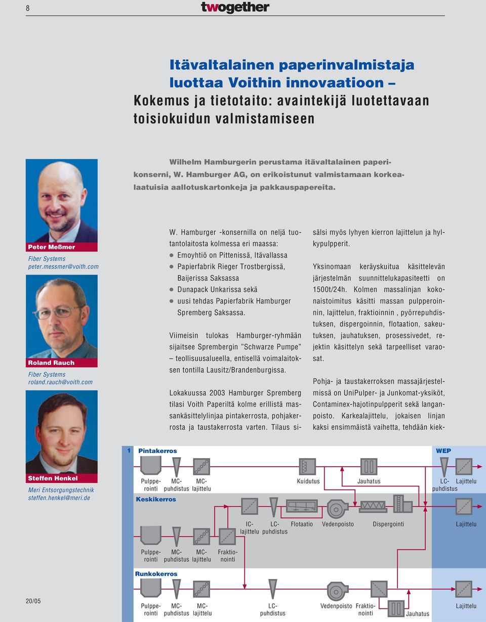 com Roland Rauch Fiber Systems roland.rauch@voith.com W.